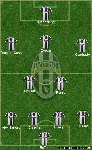 Juventus Formation 2017