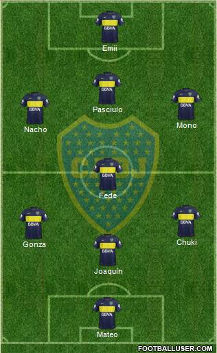 Boca Juniors Formation 2017
