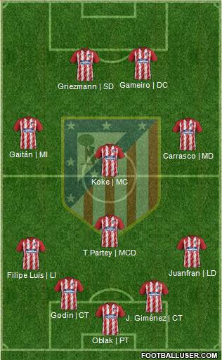 C. Atlético Madrid S.A.D. Formation 2017