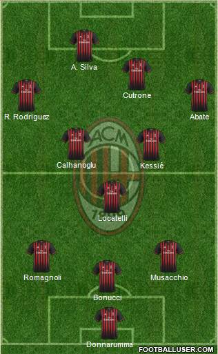 A.C. Milan Formation 2017