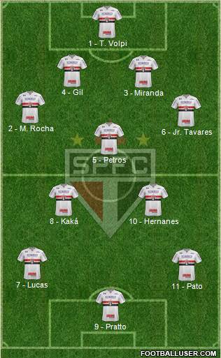 São Paulo FC Formation 2017