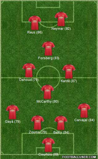 Manchester United Formation 2017