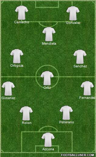 Dream Team Formation 2017