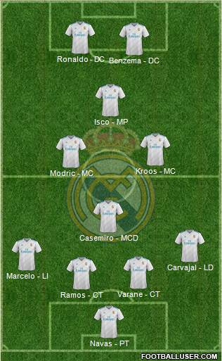 Real Madrid C.F. Formation 2017