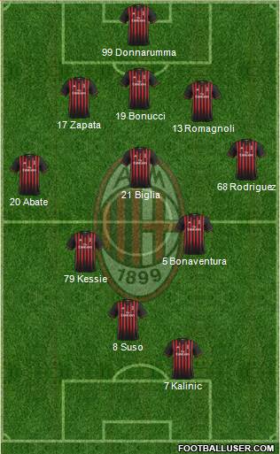 A.C. Milan Formation 2017
