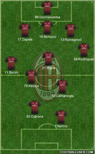 A.C. Milan Formation 2017