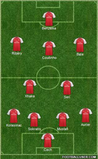 Arsenal Formation 2017