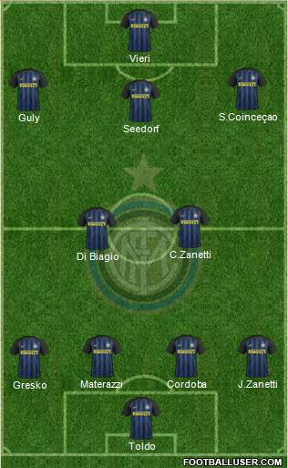 F.C. Internazionale Formation 2017