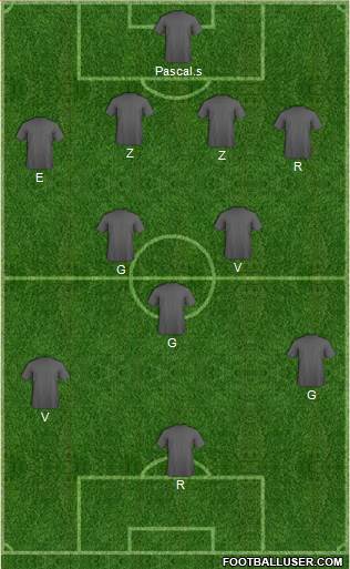 Champions League Team Formation 2017