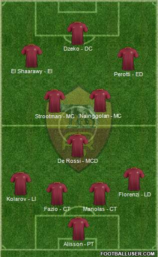 AS Roma Formation 2017