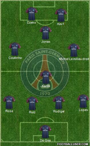 Paris Saint-Germain Formation 2017