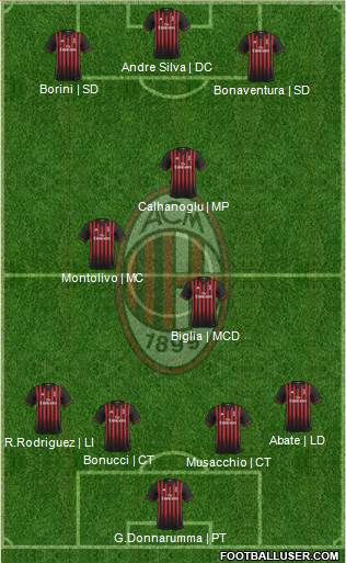 A.C. Milan Formation 2017