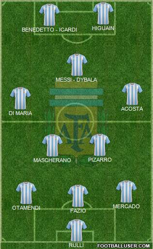 Argentina Formation 2017