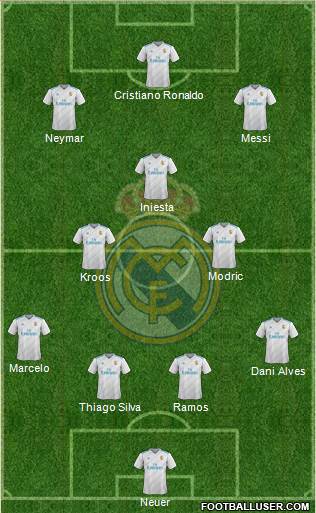 Real Madrid C.F. Formation 2017