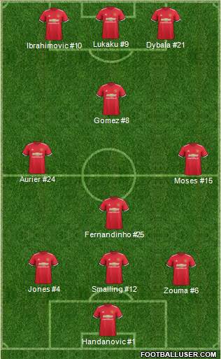 Manchester United Formation 2017