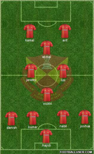 Selangor Formation 2017