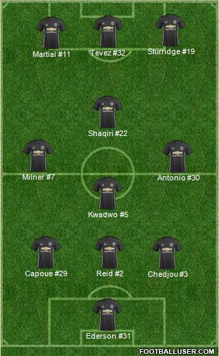Manchester United Formation 2017
