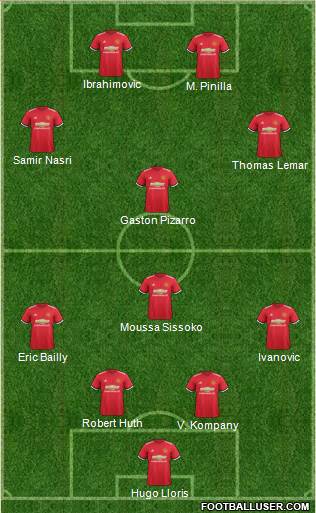 Manchester United Formation 2017