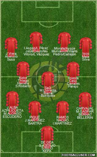 Spain Formation 2017