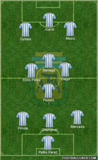 Argentina Formation 2017