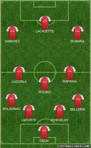 Arsenal Formation 2017