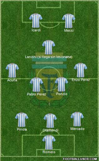 Argentina Formation 2017