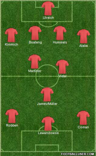 Champions League Team Formation 2017