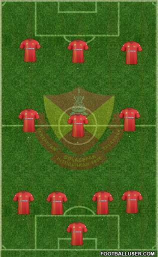 Selangor Formation 2017