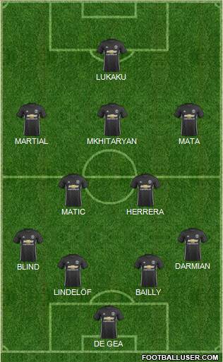 Manchester United Formation 2017