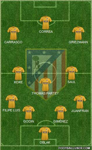 C. Atlético Madrid S.A.D. Formation 2017