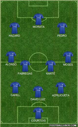 Chelsea Formation 2017