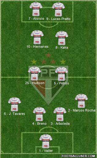 São Paulo FC Formation 2017