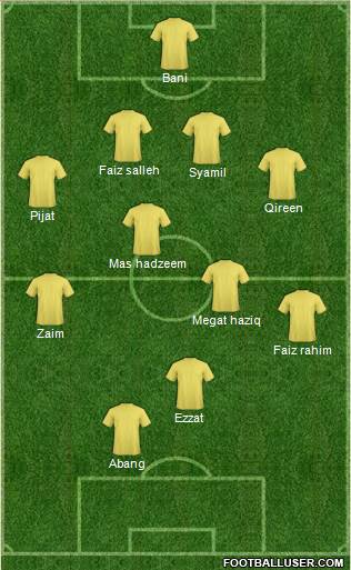 Dream Team Formation 2017