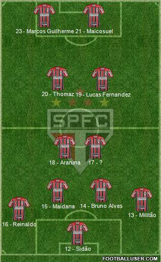 São Paulo FC Formation 2017