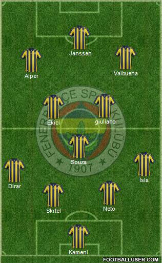 Fenerbahçe SK Formation 2017