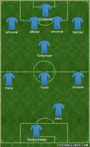 Dream Team Formation 2017