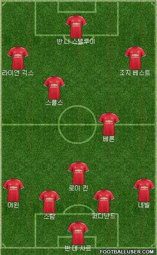 Manchester United Formation 2017