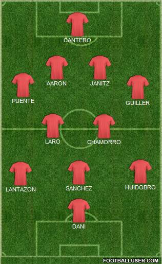 Fifa Team Formation 2017