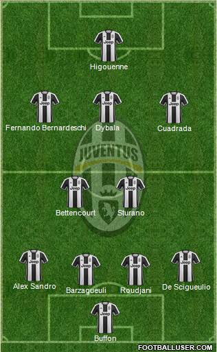 Juventus Formation 2017