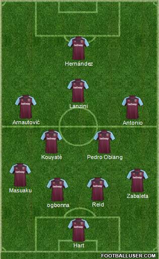 West Ham United Formation 2017