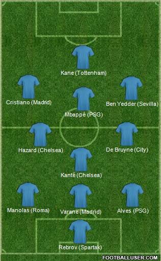 Champions League Team Formation 2017
