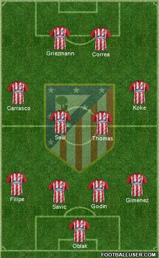C. Atlético Madrid S.A.D. Formation 2017