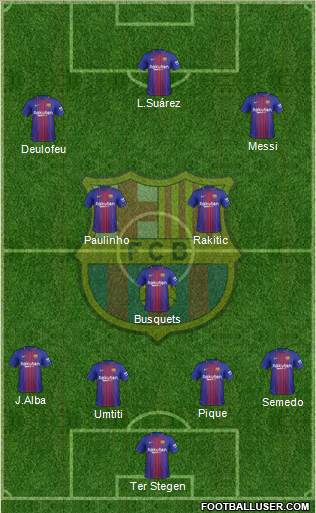 F.C. Barcelona Formation 2017