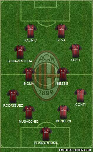 A.C. Milan Formation 2017