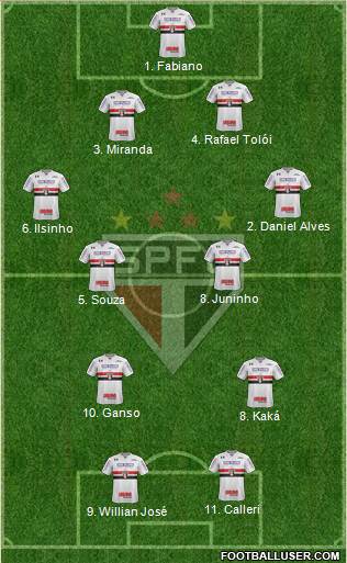 São Paulo FC Formation 2017