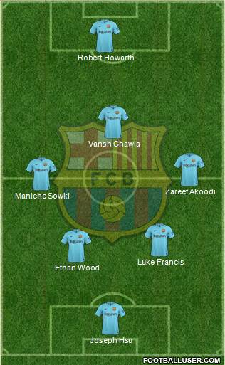 F.C. Barcelona Formation 2017