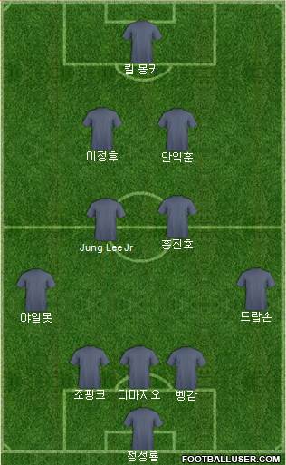Champions League Team Formation 2017