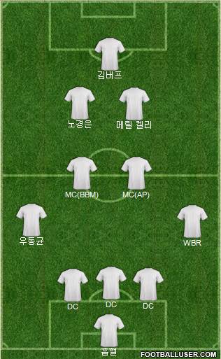Champions League Team Formation 2017