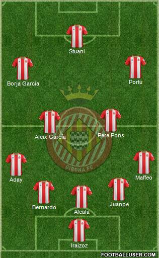 F.C. Girona Formation 2017
