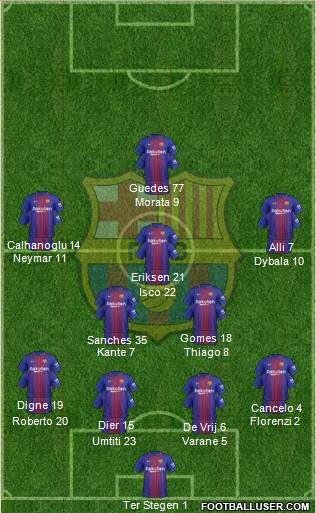 F.C. Barcelona Formation 2017
